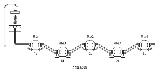 静力水准仪工作原理